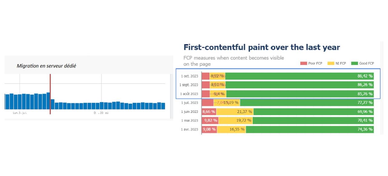 Optimisation performances chargement adoucisseur eau com