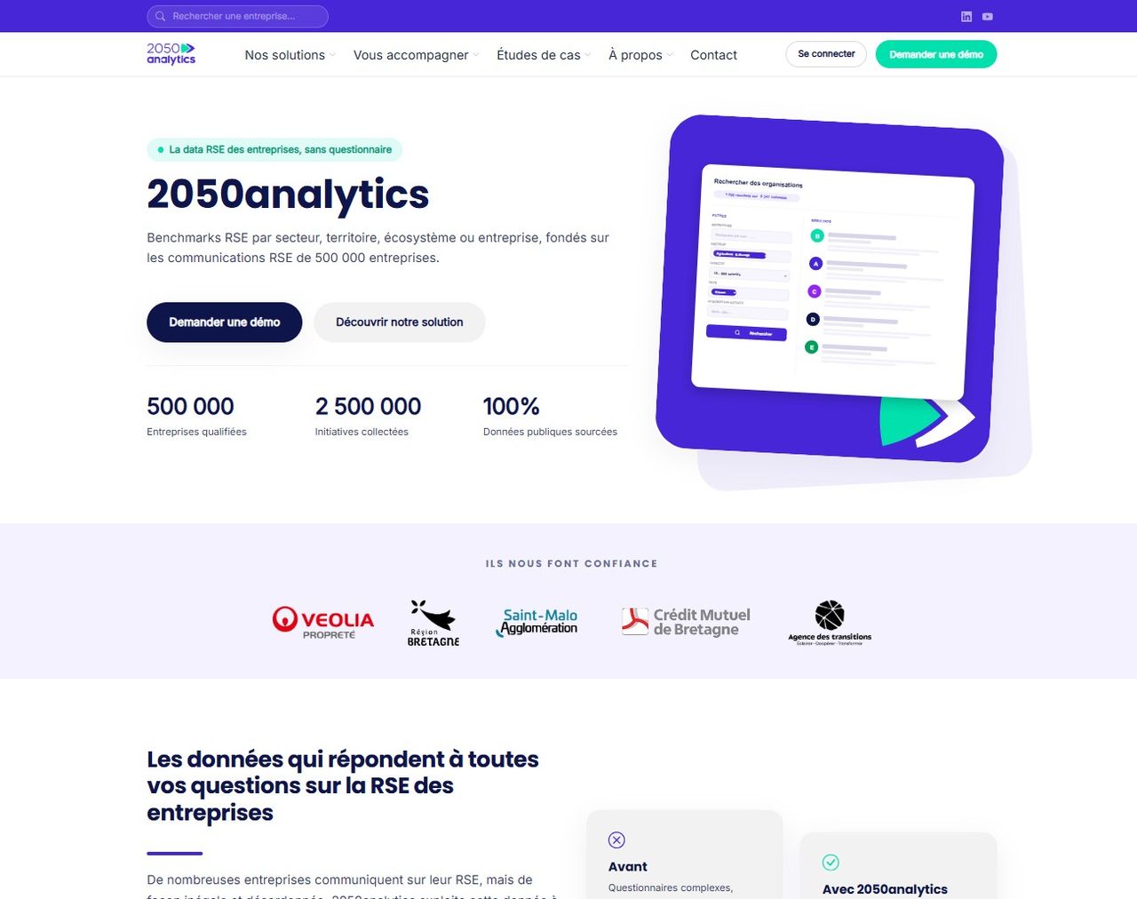 Refonte du site institutionnel 2050analytics