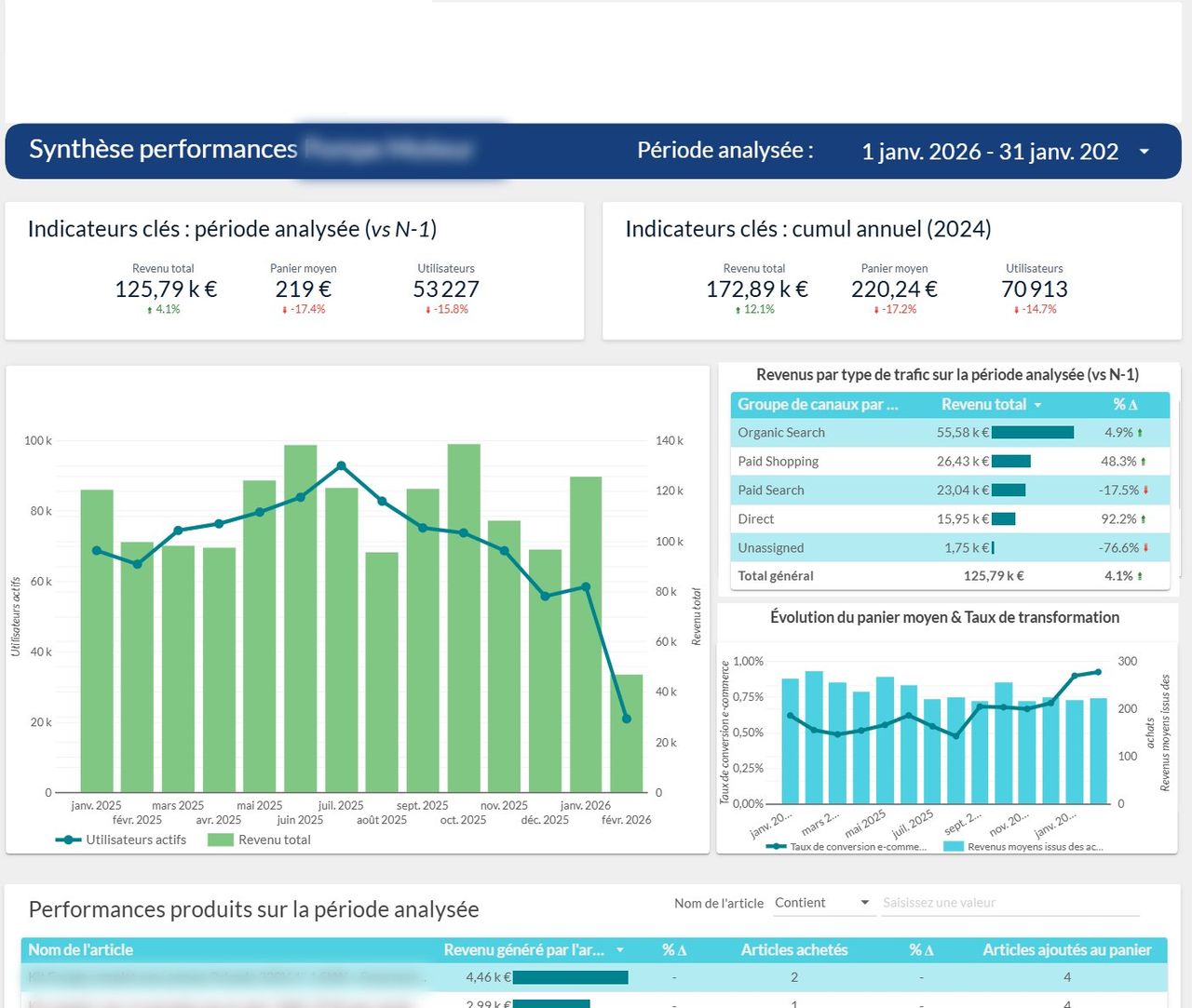 Reporting mensuel dynamique e commerce multi source looker studio